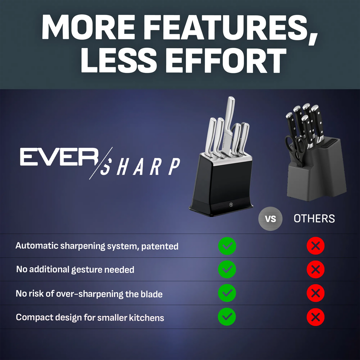 Tefal Eversharp Pro Stainless Steel Knife Block 6pc Set + Block with Integrated Sharpener - comparison table with other brands