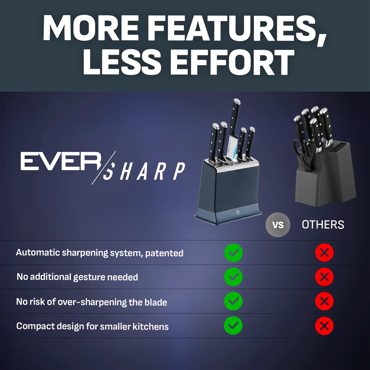 Tefal Eversharp Pro Knife Block 5pc Set + Block with Integrated Sharpener - comparison hart with other brands